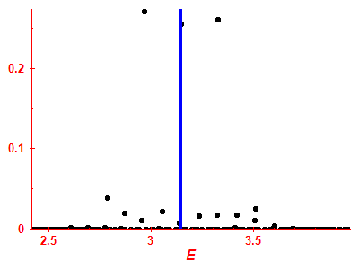 Strength function